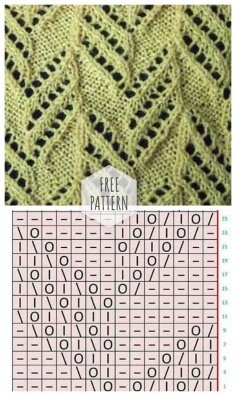 Knitting pattern style
